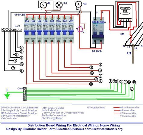 distribution box single phase|single phase power distribution box.